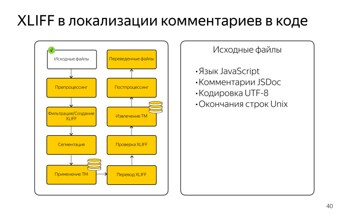 Локализация комментариев в коде. Лекция Яндекса - 8