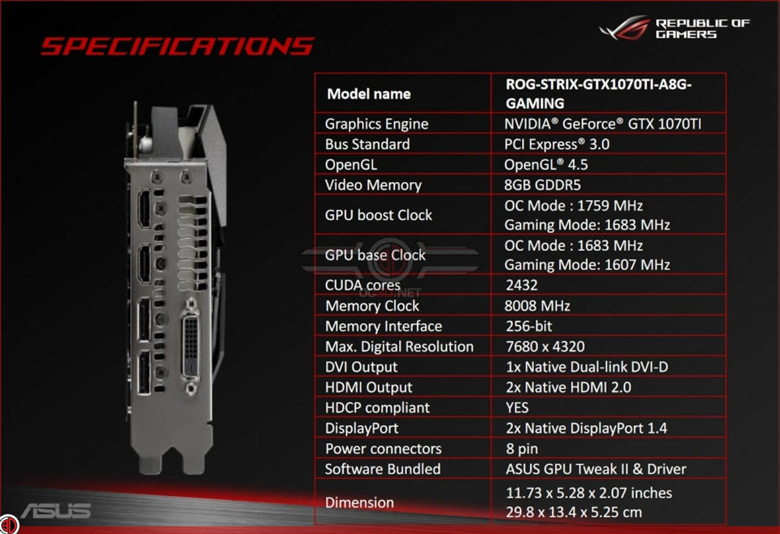 Превосходство над референсным образцом GeForce GTX 1070 Ti является символически