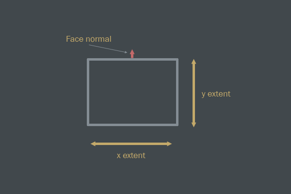 custom-physics-aabb-diagram
