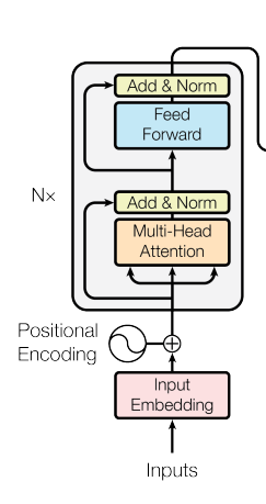 Transformer — новая архитектура нейросетей для работы с последовательностями - 2 Transformer — новая архитектура нейросетей для работы с последовательностями - 2