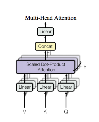 Transformer — новая архитектура нейросетей для работы с последовательностями - 3 Transformer — новая архитектура нейросетей для работы с последовательностями - 3