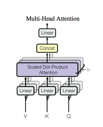 Transformer — новая архитектура нейросетей для работы с последовательностями - 3
