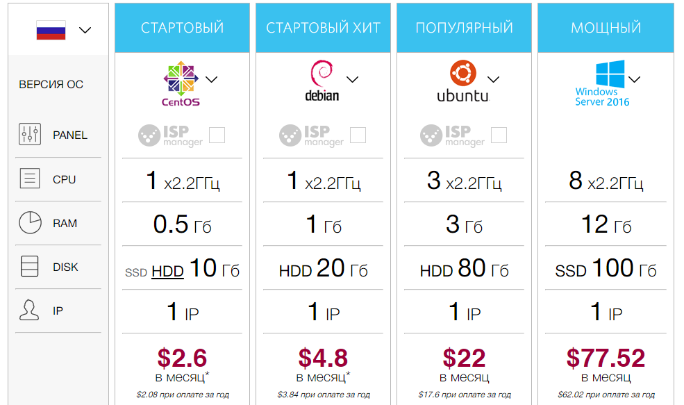 VPS-хостинг: как выбрать? - 5