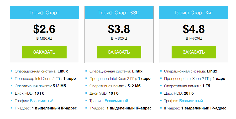 VPS-хостинг: как выбрать? - 6