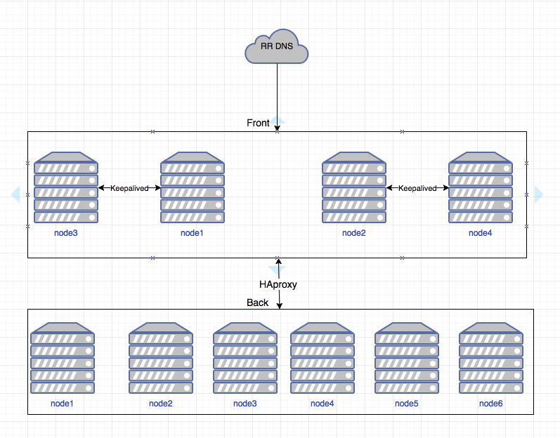 Пошаговая настройка Graylog2 - 2