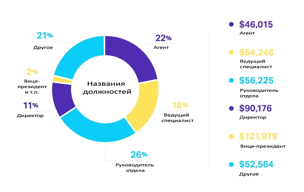 Тех. поддержка. Сколько денег можно на этом заработать? (часть 2 — «Заграница») - 5