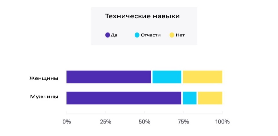 Тех. поддержка. Сколько денег можно на этом заработать? (часть 2 — «Заграница») - 7