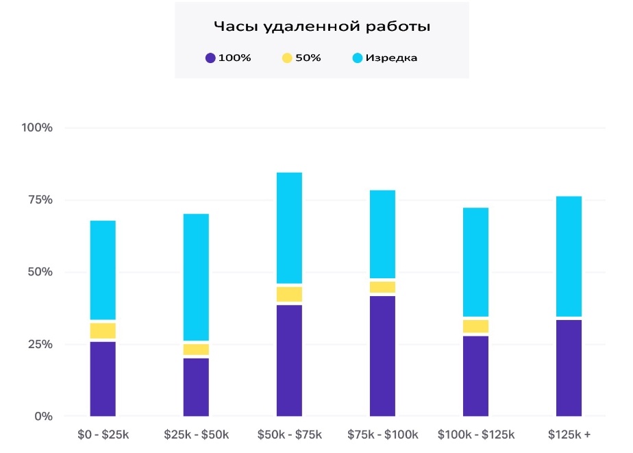 Тех. поддержка. Сколько денег можно на этом заработать? (часть 2 — «Заграница») - 8