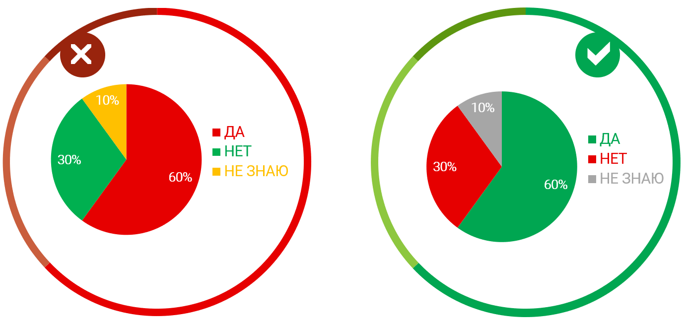 11 правил визуализации данных - 10 11 правил визуализации данных - 10
