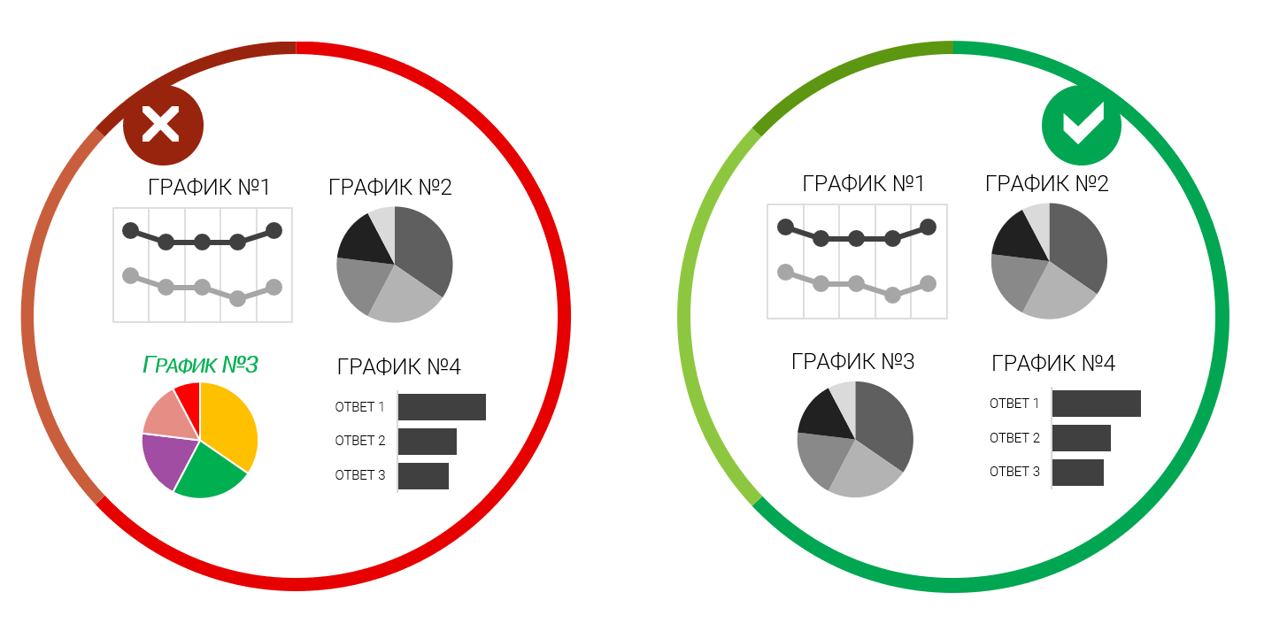 11 правил визуализации данных - 12