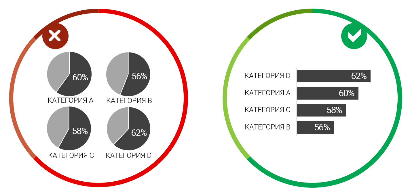 11 правил визуализации данных - 5 11 правил визуализации данных - 5