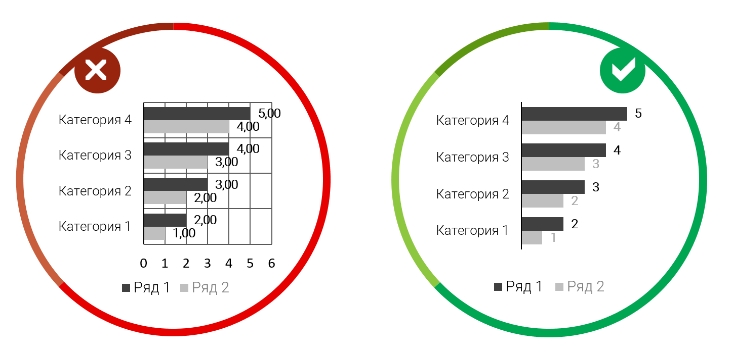 11 правил визуализации данных - 6 11 правил визуализации данных - 6