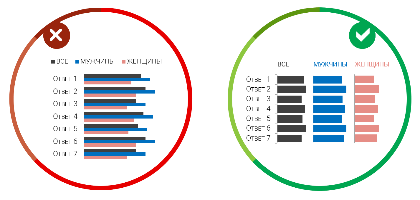 11 правил визуализации данных - 7 11 правил визуализации данных - 7