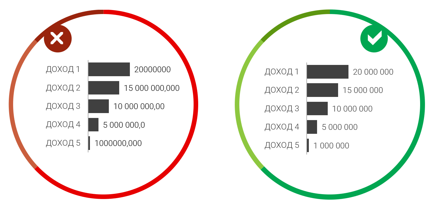 11 правил визуализации данных - 8 11 правил визуализации данных - 8
