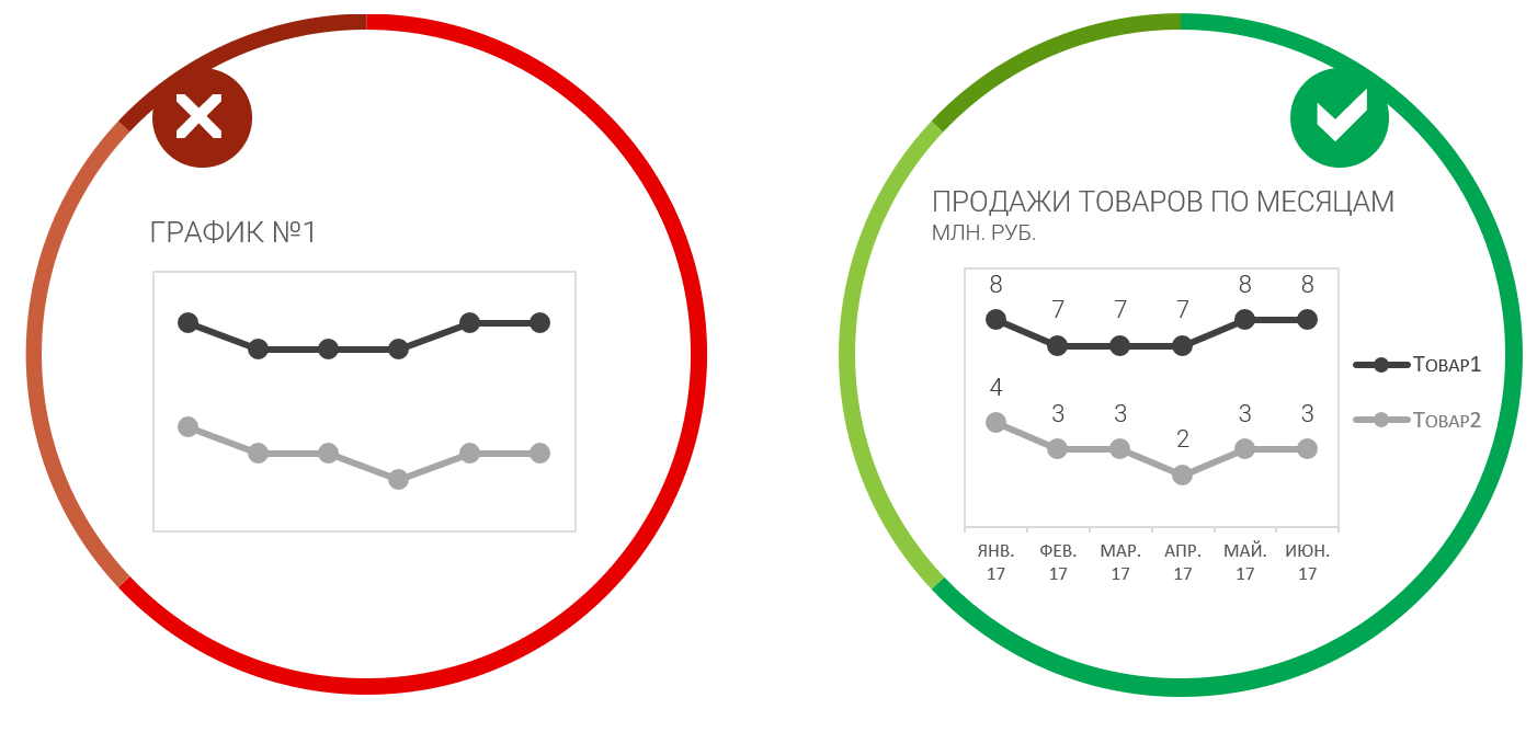 11 правил визуализации данных - 9 11 правил визуализации данных - 9