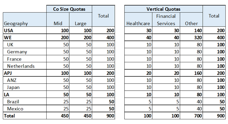 94% крупных и средних компаний морально готовы к “облакам”. Но только 24% могут сделать это прямо сейчас - 2 94% крупных и средних компаний морально готовы к “облакам”. Но только 24% могут сделать это прямо сейчас - 2