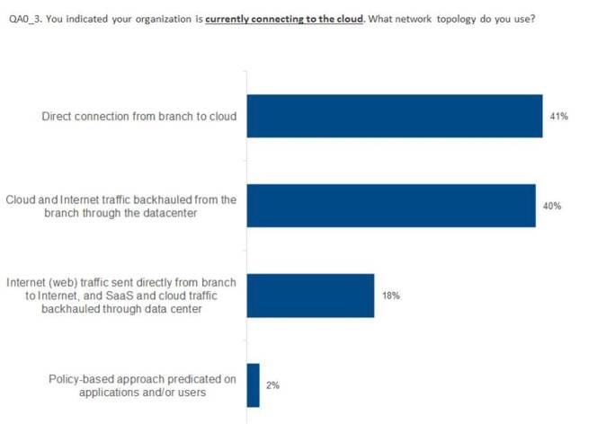 94% крупных и средних компаний морально готовы к “облакам”. Но только 24% могут сделать это прямо сейчас - 3 94% крупных и средних компаний морально готовы к “облакам”. Но только 24% могут сделать это прямо сейчас - 3