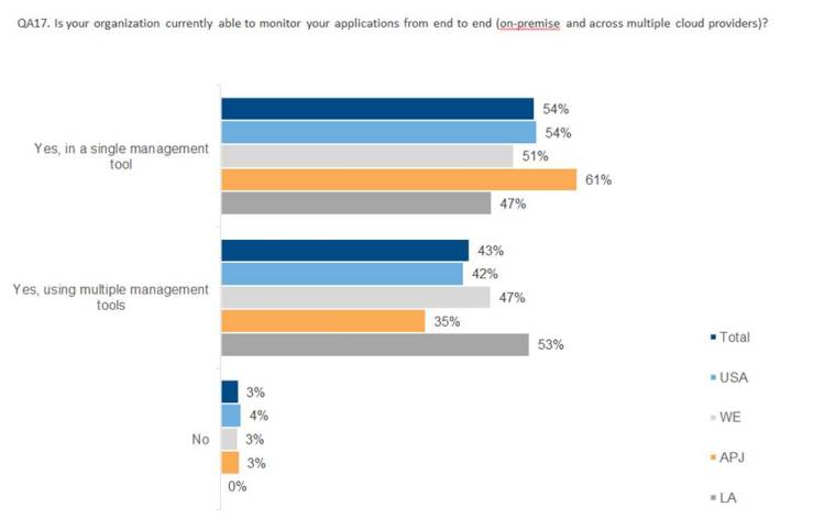 94% крупных и средних компаний морально готовы к “облакам”. Но только 24% могут сделать это прямо сейчас - 5 94% крупных и средних компаний морально готовы к “облакам”. Но только 24% могут сделать это прямо сейчас - 5