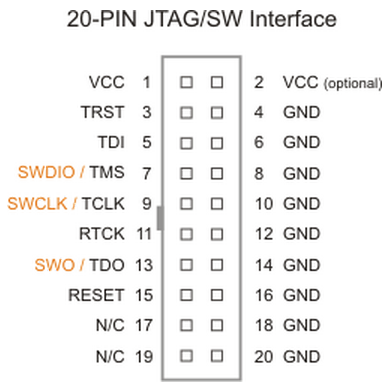 Интерфейс JTAG