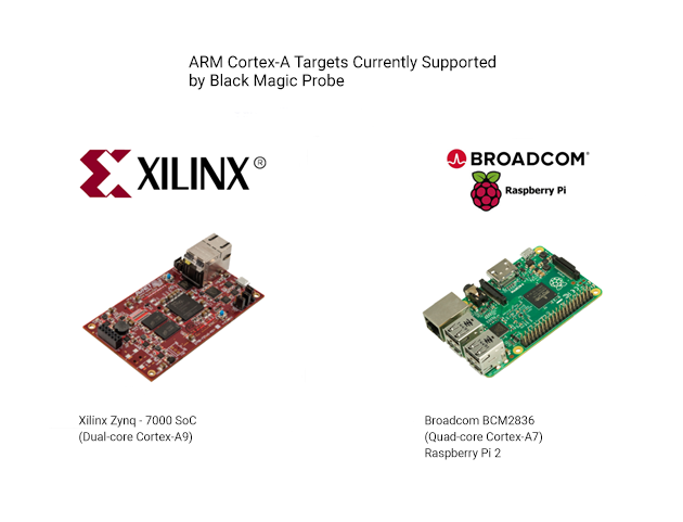 Процессоры семейства Cortex-A, поддерживаемые платой Black Magic Probe Mini V2.1
