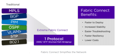 Extreme Networks идет к воплощению сетевой фабрики (Network Fabric) в реальность - 2