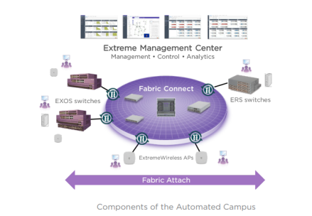 Extreme Networks идет к воплощению сетевой фабрики (Network Fabric) в реальность - 3
