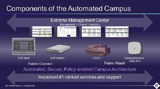 Extreme Networks идет к воплощению сетевой фабрики (Network Fabric) в реальность - 5