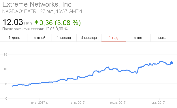 Extreme Networks идет к воплощению сетевой фабрики (Network Fabric) в реальность - 7