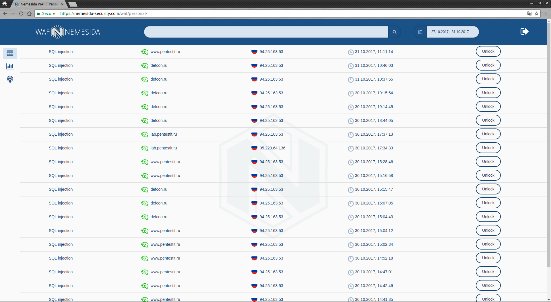 Искусственный интеллект Nemesida WAF - 3 Искусственный интеллект Nemesida WAF - 3