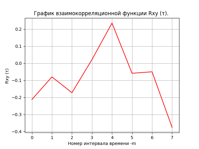 Математическая модель динамики финансового рынка - 4