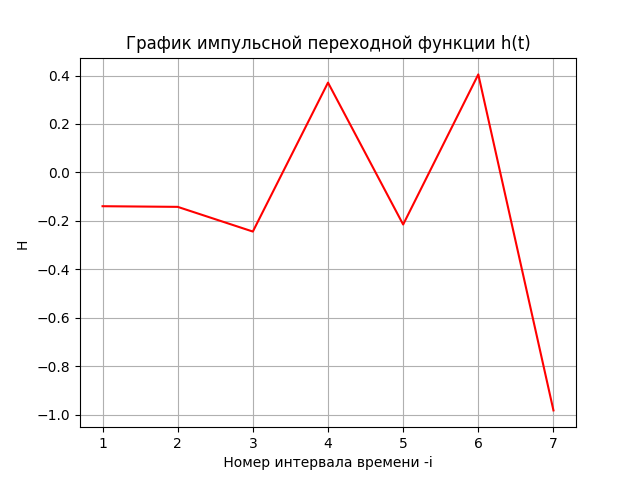 Математическая модель динамики финансового рынка - 5