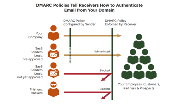 Подделка письма электронной почты почти от любого человека менее чем за 5 минут и способы защиты - 3 Подделка письма электронной почты почти от любого человека менее чем за 5 минут и способы защиты - 3