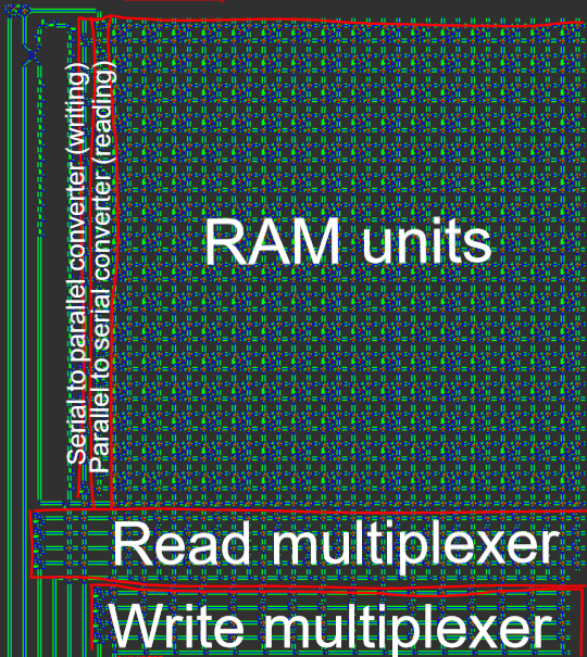 RAM