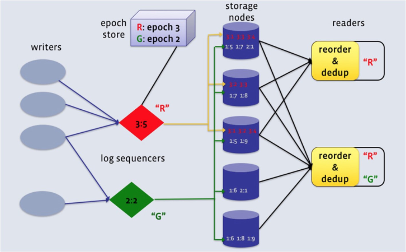 Обзор конференции Highload fwdays’17 - 3 Обзор конференции Highload fwdays’17 - 3