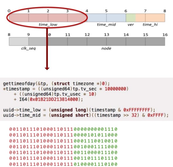 Обзор конференции Highload fwdays’17 - 8 Обзор конференции Highload fwdays’17 - 8