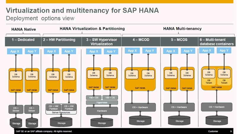 Поддержка SAP HANA: новые возможности - 3