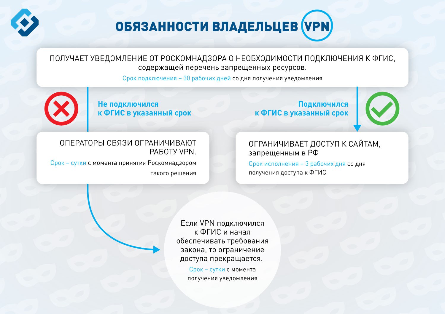 Роскомнадзор и все-все-все - 1