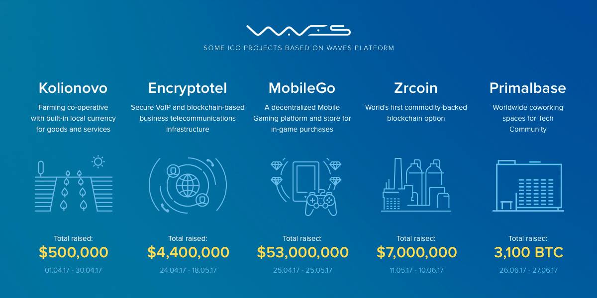 Интервью с Александрой Пестрецовой (Wavesplatform) о технологии блокчейн и токенизации бизнеса - 2