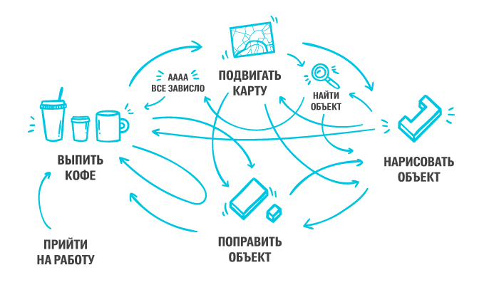 Как мы делаем карту для тех, кто делает карту - 2