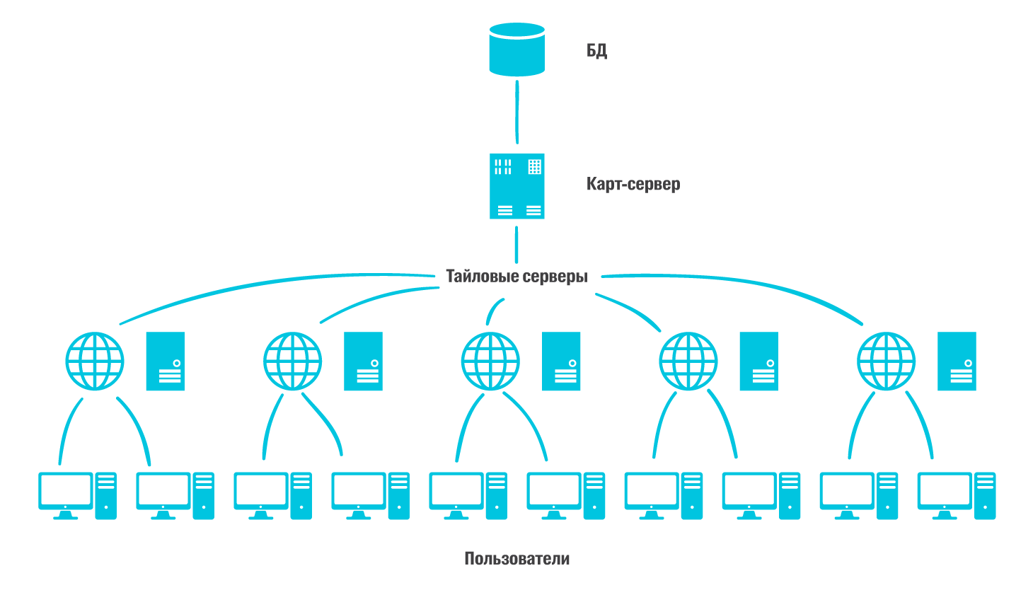 Как мы делаем карту для тех, кто делает карту - 8