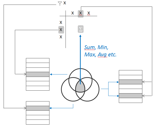 Отличие DAX и MDX - 2 Отличие DAX и MDX - 2