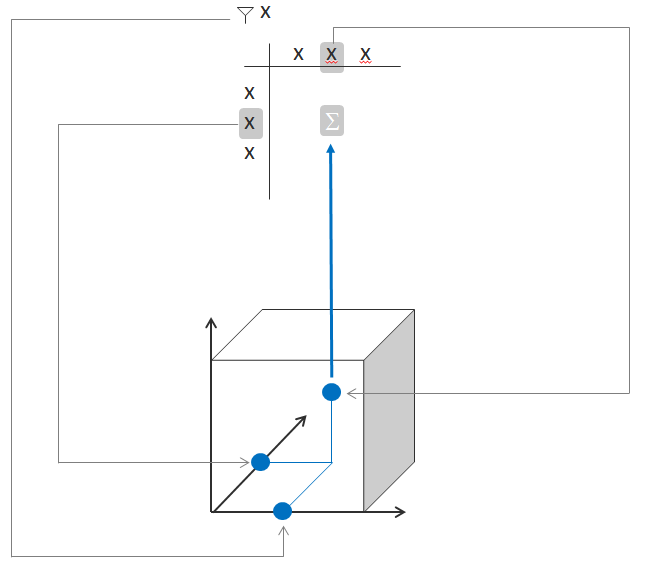 Отличие DAX и MDX - 1 Отличие DAX и MDX - 1