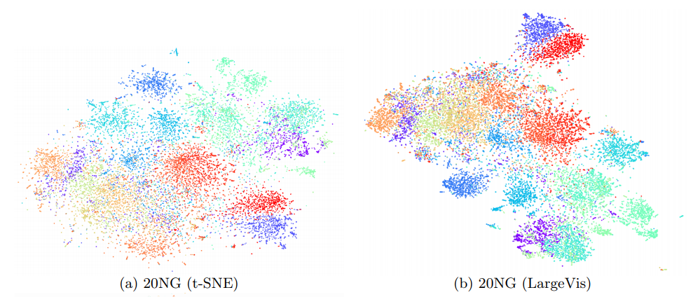 Barnes-Hut t-SNE и LargeVis: визуализация больших объёмов данных - 120