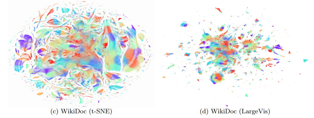 Barnes-Hut t-SNE и LargeVis: визуализация больших объёмов данных - 121