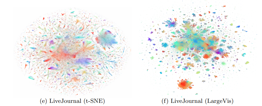 Barnes-Hut t-SNE и LargeVis: визуализация больших объёмов данных - 122