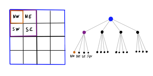 Barnes-Hut t-SNE и LargeVis: визуализация больших объёмов данных - 22