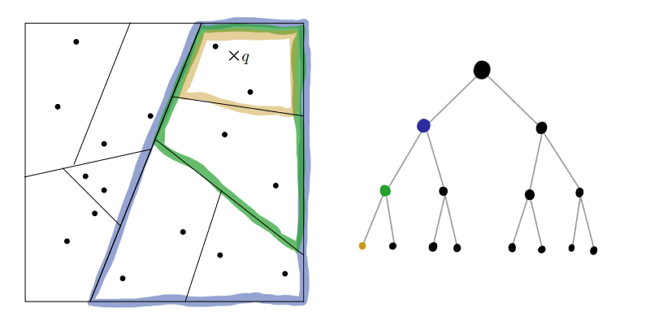 Barnes-Hut t-SNE и LargeVis: визуализация больших объёмов данных - 73