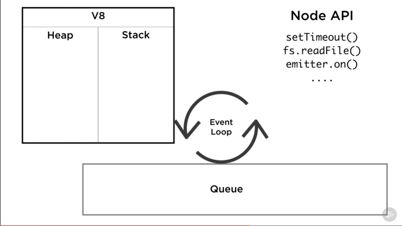 Десять вопросов о Node.js, на которые вы не сможете ответить - 4