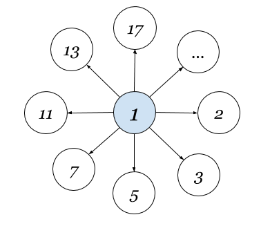 Геометрия данных 6. Физика и математика - 1