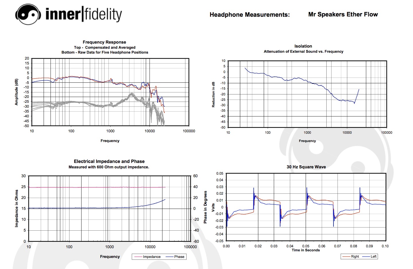 Гость из солнечной Калифорнии: MrSpeakers Ether Flow - 16